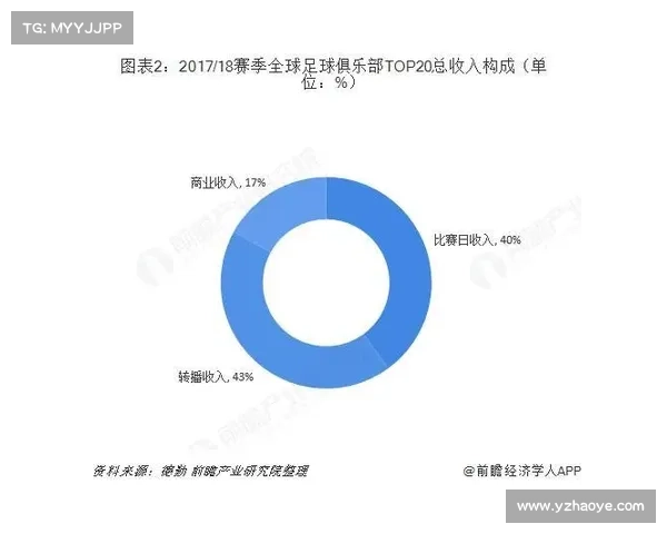 2023年最受欢迎的足球虚拟队类型及其发展趋势分析